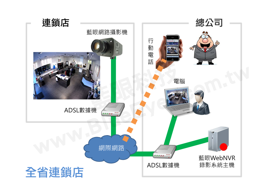 全省連鎖店
