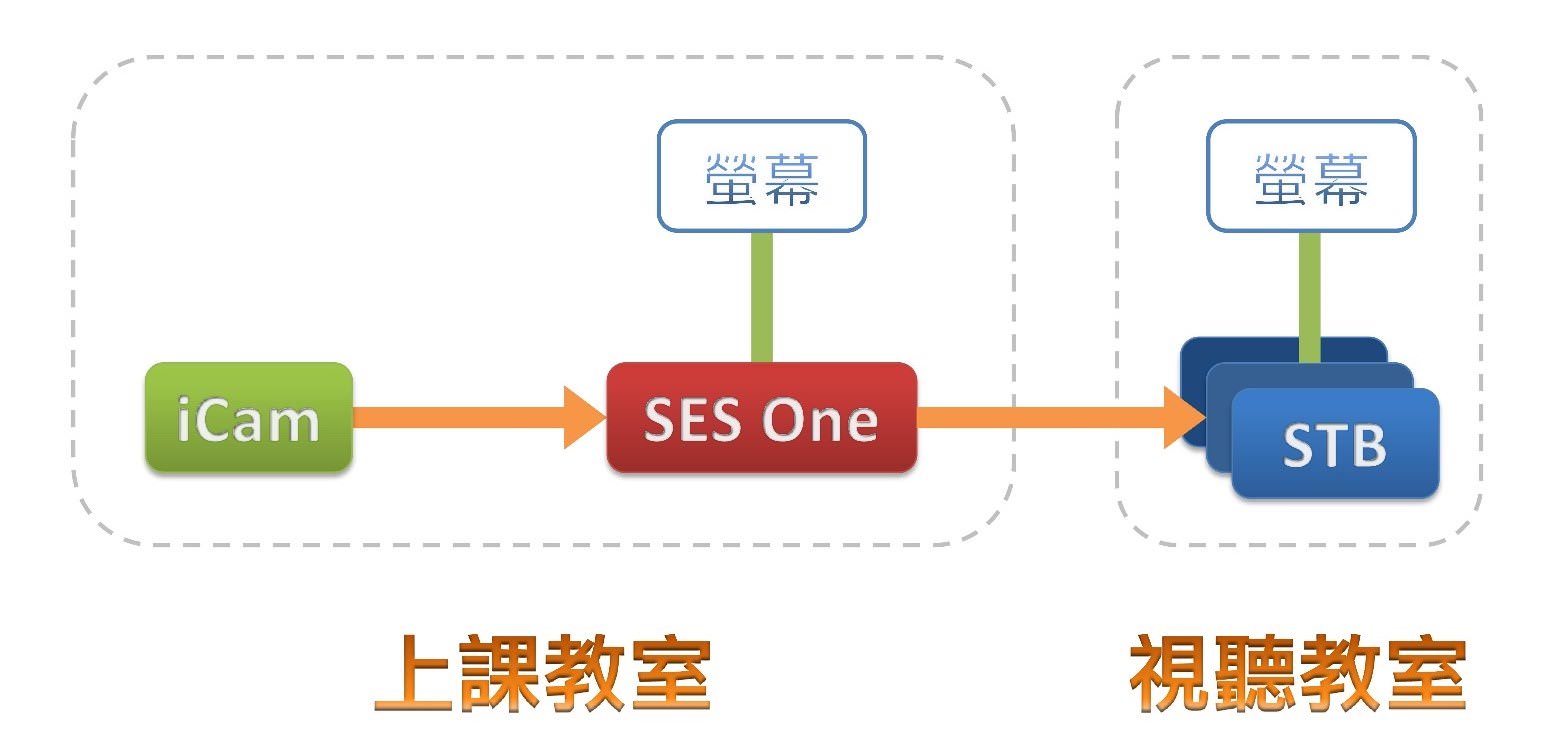 小型教育机构
